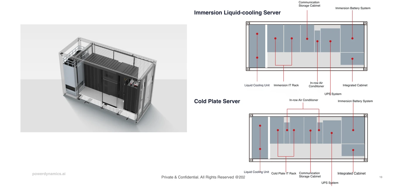 20ft edge compute container