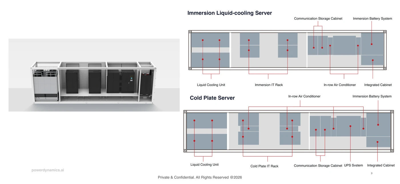 40ft prefabricated integrated computing infrastructure container